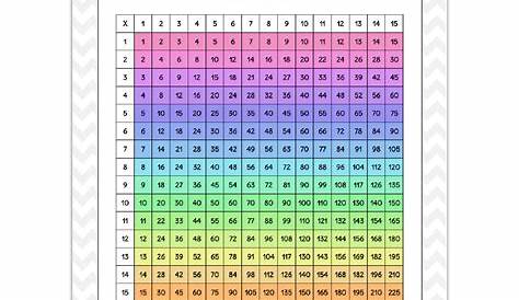 15 by 15 multiplication chart