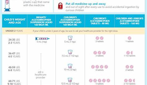 Acetaminophen Infant Dose Chart