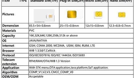 Customized Multipurpose Java/Native 2G-3G-4G-5G SIM card