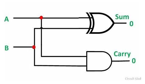 full adder circuit diagram