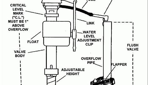 toilet flush parts diagram