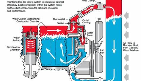 car-engine-cooling-system-diagram-prestone-release-imagine-so-630-427