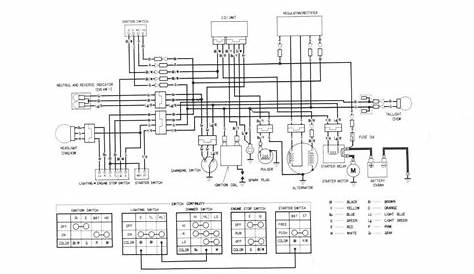 kawasaki klf185 wiring schematic