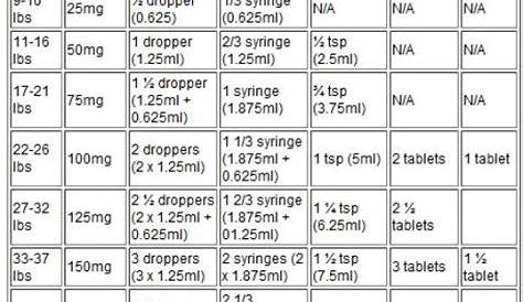 ibuprofen concentrated drops dosage chart