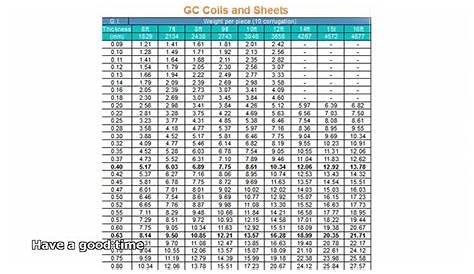 Ms pipe weight chart in kg