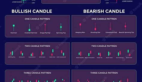 Chart Patterns Cheat Sheet For Technical Analysis - Nomad Abhi Travel
