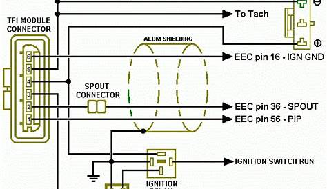 94 f350 ignition switch wiring diagram