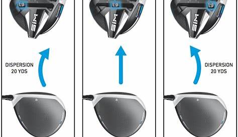 Guide - How to adjust TaylorMade SIM Driver - Articles about golf