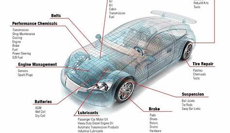 Car Wiring Diagram Software Free Download / Wiring Diagram Car Free