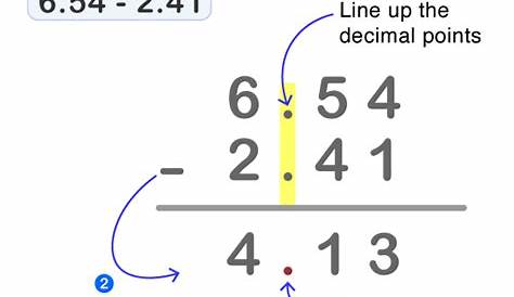 Subtracting Decimals – Steps, Examples, and Diagrams