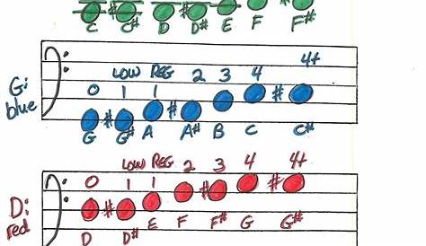 finger chart for cello