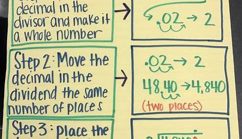 Image result for dividing decimals anchor chart | Math lessons