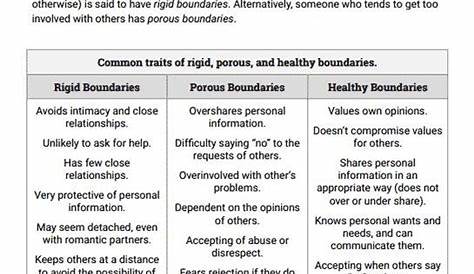 healthy boundary worksheets