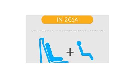 New Car Seat Changes for 2014 Baby Safety, Child Safety, Everything