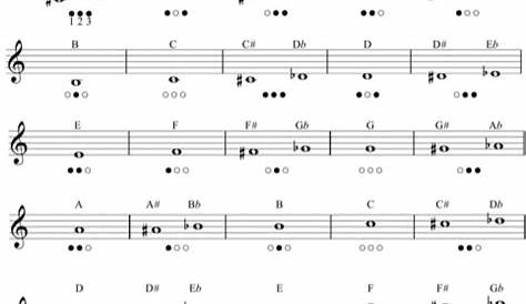 Download Fingering Chart for Free - FormTemplate