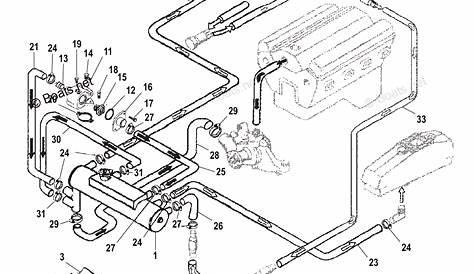Mercruiser Sterndrive Gas Engines OEM Parts Diagram for CLOSED COOLING