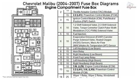2002 Chevy Malibu Starter