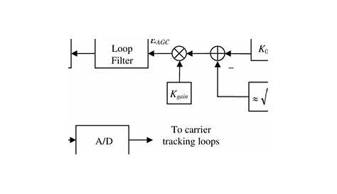 automatic gain control circuit diagram