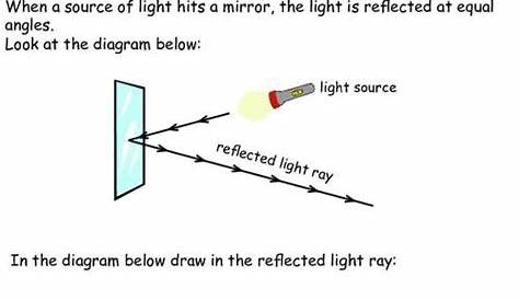 mirror ray diagram worksheet answers