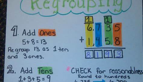 Three Digit Addition With Regrouping Anchor Chart – Thekidsworksheet