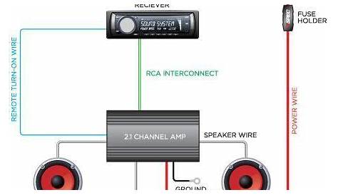 car stereo amp wiring