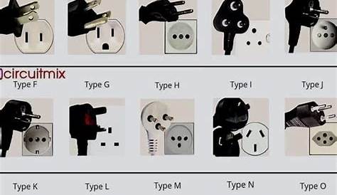 #Types of #Electric #Plugs | Electrical installation, Electricity, Home