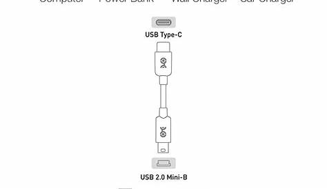 Mini-USB to Type-C Data Charging Cable (30cm)