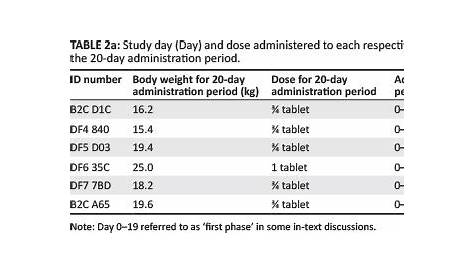 The efficacy of a generic doxycycline tablet in the treatment of canine