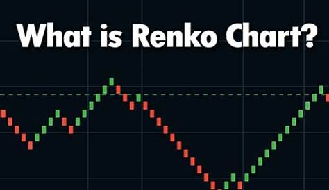 what are renko charts
