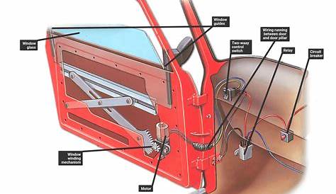 Repairing an electric window | How a Car Works