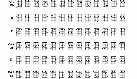 Ukulele Chord Chart Sample - Edit, Fill, Sign Online | Handypdf