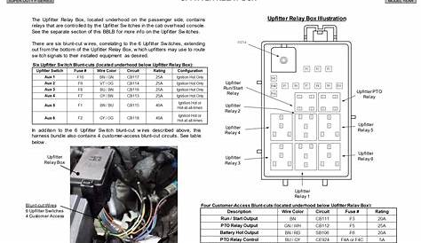 2022 Ford Upfitter Switches Wiring Diagram, 2022 Auxiliary Switch
