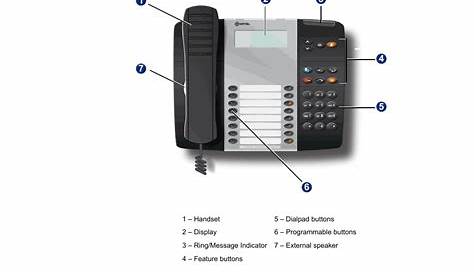 About your telephone | Mitel 8528 User Manual | Page 16 / 86