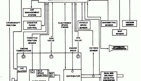 Block Diagram Of Engine Management System