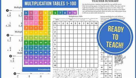 multiplication challenge worksheet