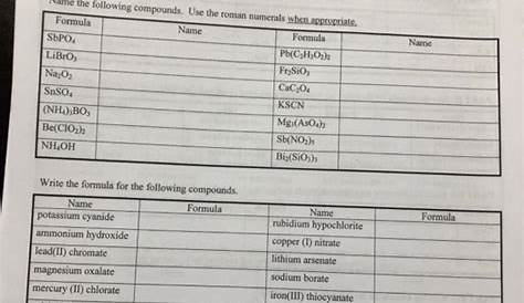 36 Polyatomic Ions Worksheet Answers - support worksheet
