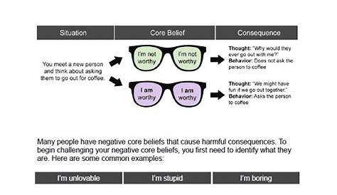 Examples Of Core Beliefs Cbt - slideshare
