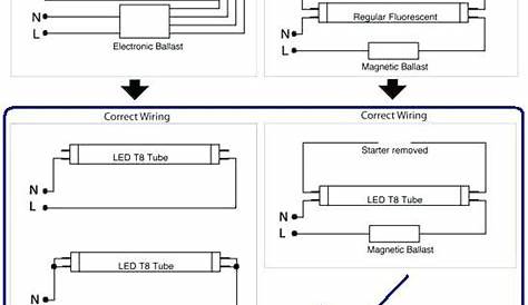 direct wire led tubes diagram