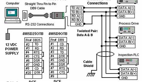 rs 422 wiring diagram