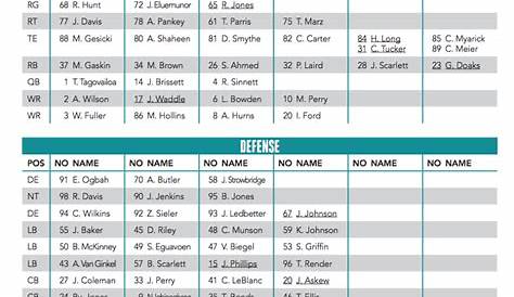 Breaking Down the First Miami Dolphins Chart - Sports Illustrated Miami