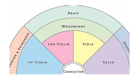 orchestra seating chart - - Yahoo Image Search Results | Orchestra