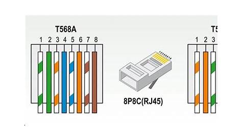 Cat5 B Wiring Diagram / Rj45 Ethernet Wiring Diagram Cat 6 Color Code