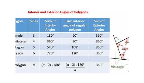interior and exterior angles of polygons worksheets