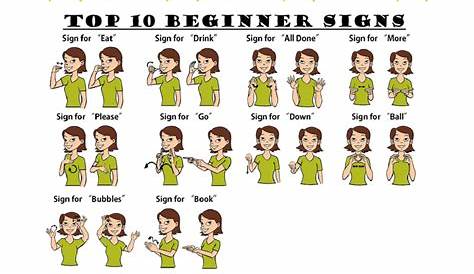 Number and Alphabet Sign Language Charts | 101 Activity