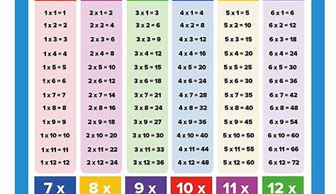 1-10 Multiplication Chart – PrintableMultiplication.com