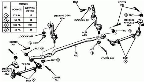 2008 Dodge Ram 2500 Front End Parts Diagram | Reviewmotors.co