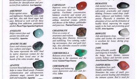 gemstone chart and meanings