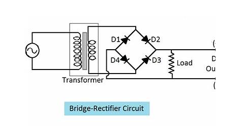 explain the bridge rectifier with diagrams