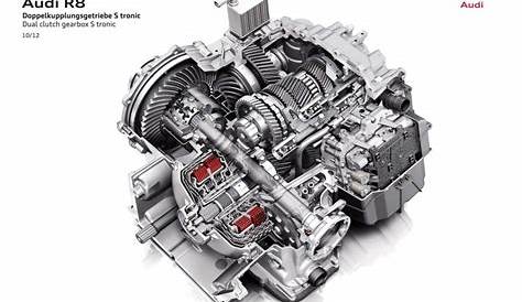 dual clutch gearbox explained