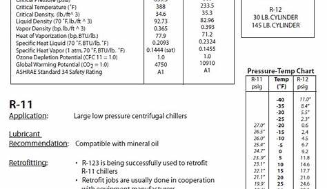 r134a ac compressor oil capacity chart